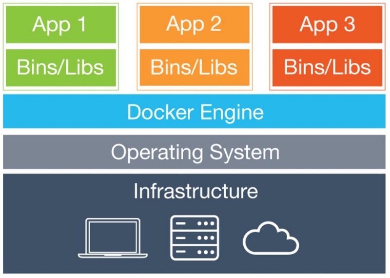 03 docker架构.png